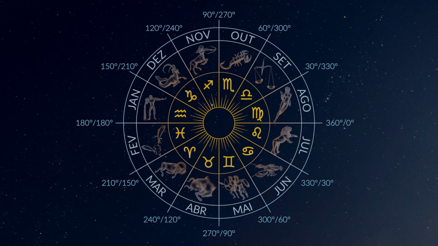 2 signos do zodíaco que experimentam abundância durante a lua nova