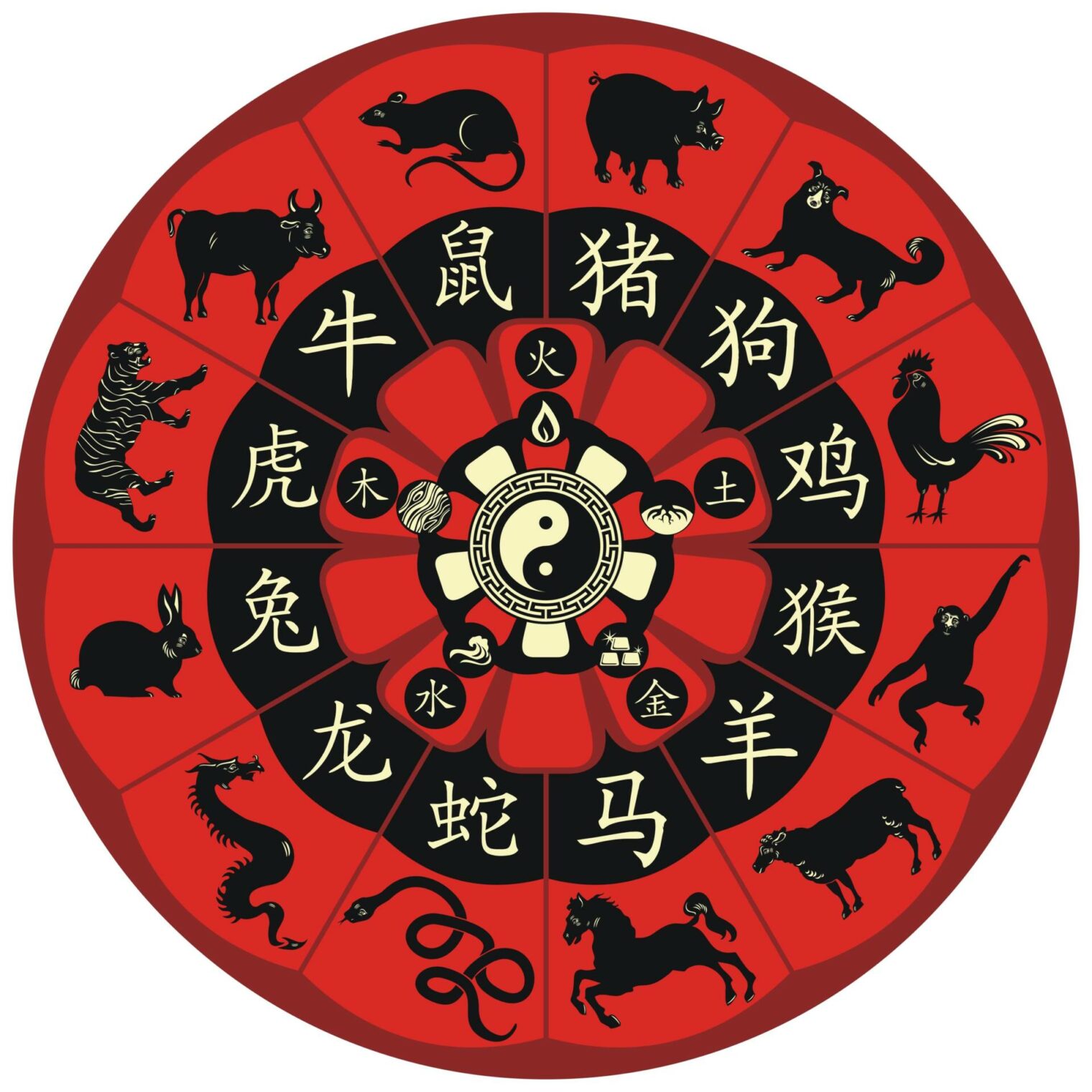 Descubra os 5 signos do zodíaco chinês mais sortudos no amor